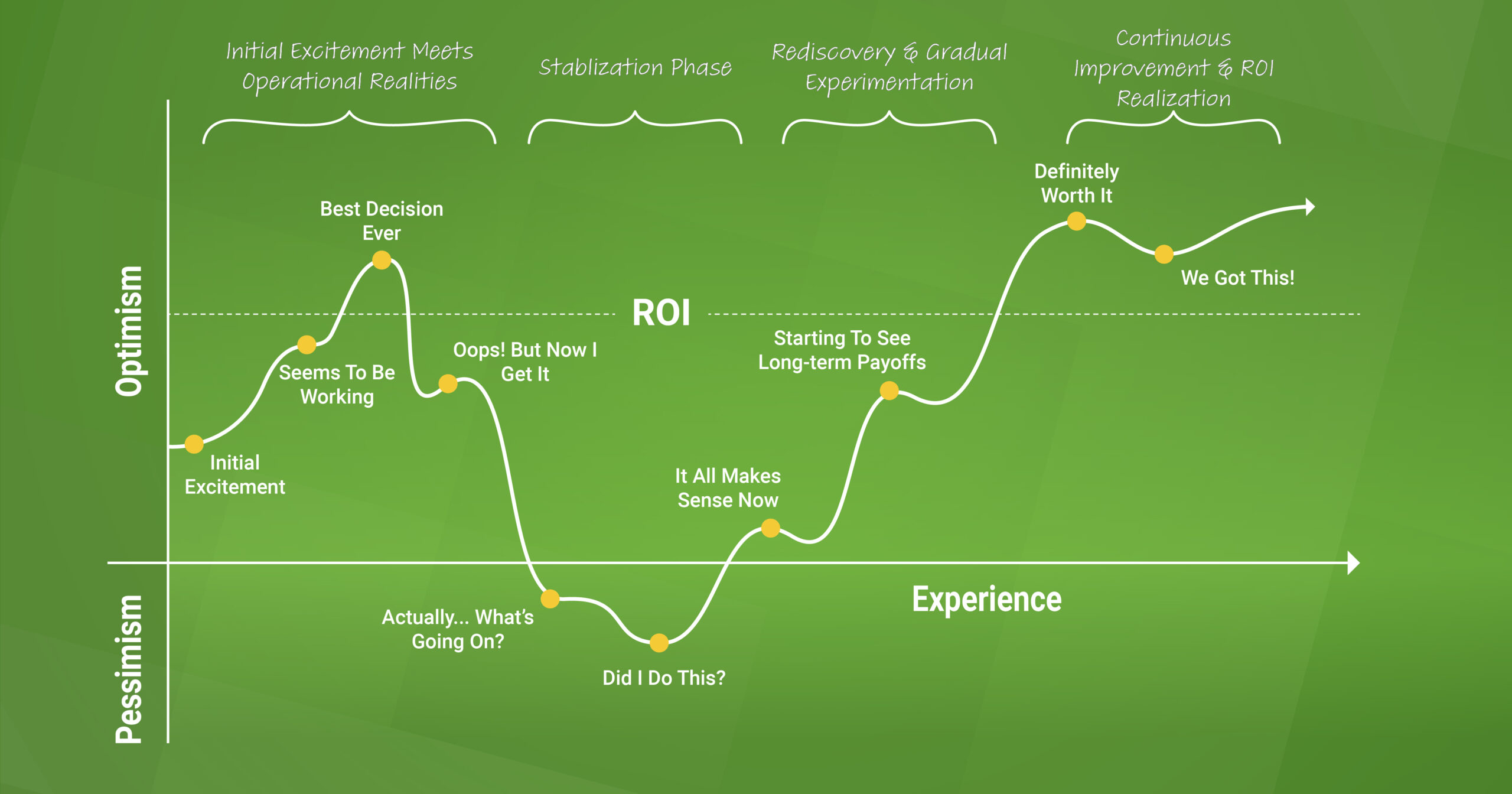 Graph Showing Highs and Lows of MHE Adoption - Unlocking Potiental