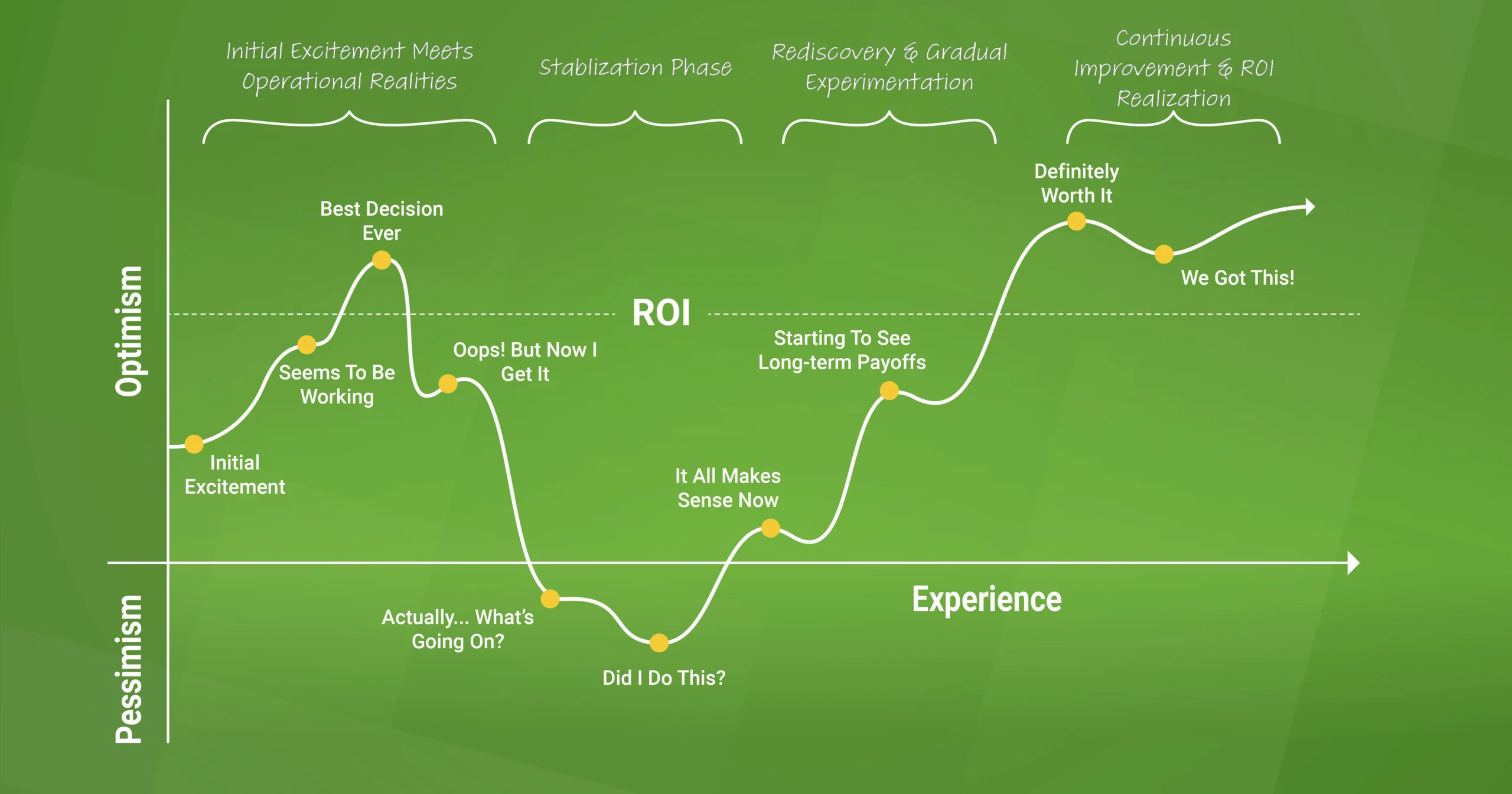 Graph Showing Highs and Lows of MHE Adoption - Unlocking Potiental